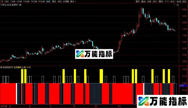 通达信打劫庄家副图/选股指标公式源码 EA-万能指标公式