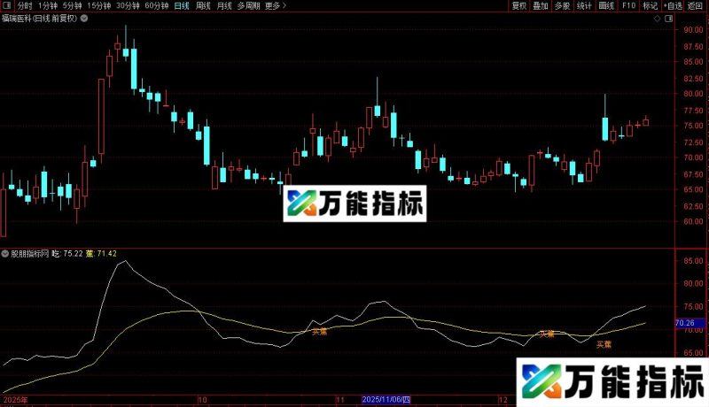 通达信抓到最强股主图/选股指标公式源码 EA-万能指标公式