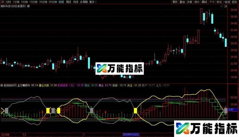 通达信看佛选股指标公式源码 EA-万能指标公式