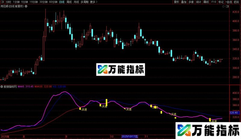 通达信十战七胜主图/选股指标公式源码 EA-万能指标公式