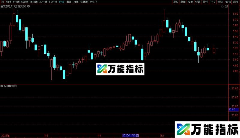 通达信安全抄底副图/选股指标公式源码 EA-万能指标公式