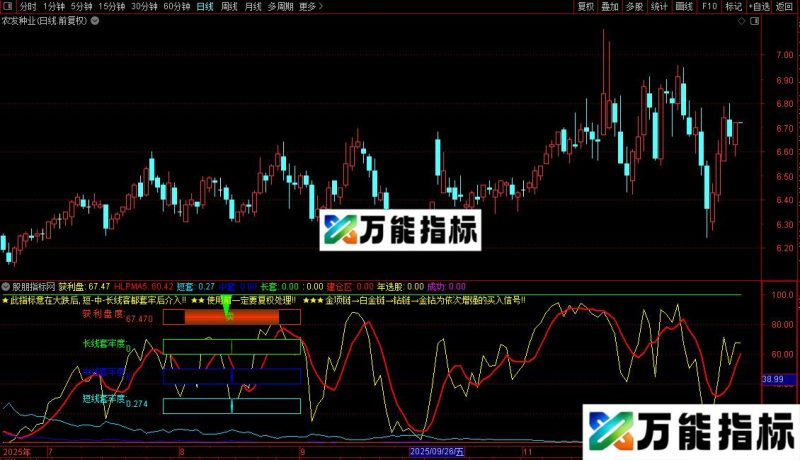 通达信五里金莲副图/选股指标公式源码 EA-万能指标公式