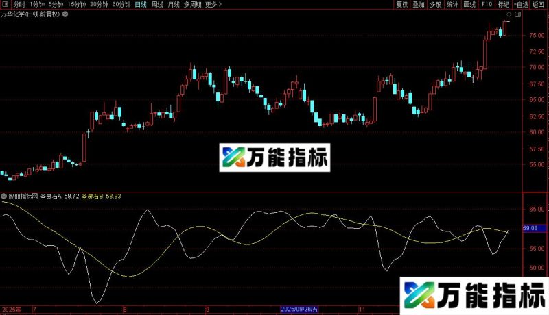 通达信圣灵石之U线买入指标公式源码 EA-万能指标公式