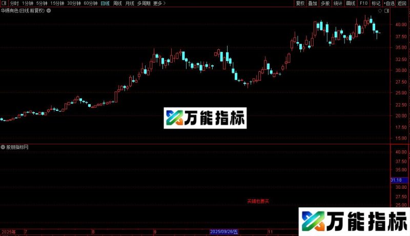 通达信指标王买错也要买主图指标公式源码 EA-万能指标公式