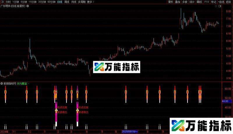 通达信财神与状元指标公式源码 EA-万能指标公式