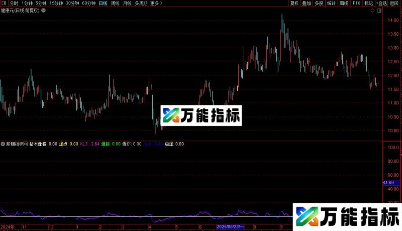 通达信爆点副图/选股指标公式源码 EA-万能指标公式