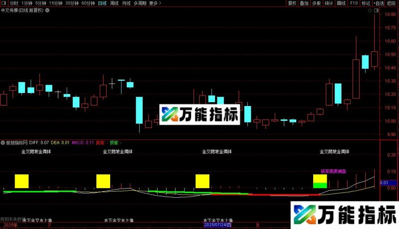 通达信一沣金叉理论指标公式源码 EA-万能指标公式