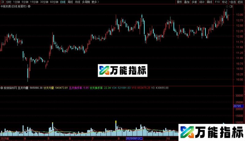 通达信彩色成交量指标公式源码 EA-万能指标公式