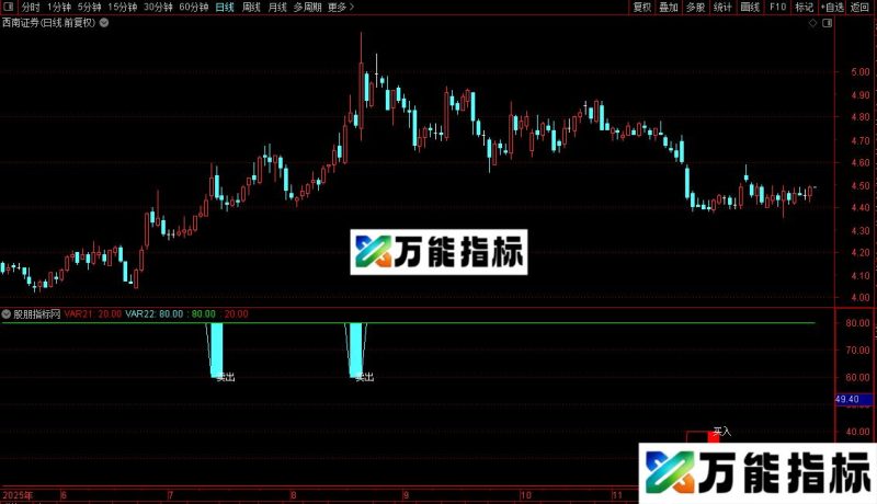 通达信抄底王牌副图/选股指标公式源码 EA-万能指标公式