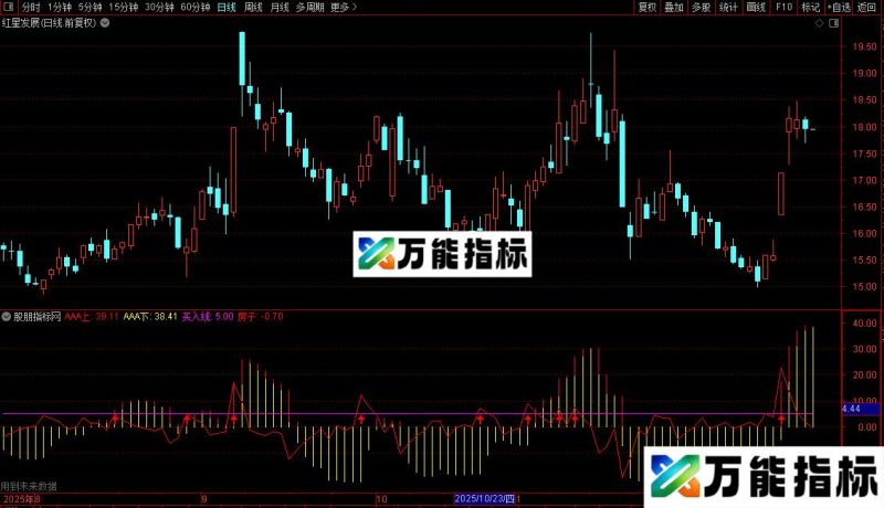 通达信周10个点副图/选股指标公式源码 EA-万能指标公式