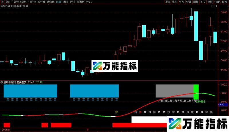 通达信黑马营T+0指标公式源码 EA-万能指标公式