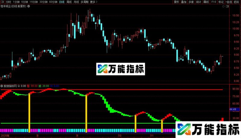 通达信诺曼底登陆副图/选股指标公式源码 EA-万能指标公式