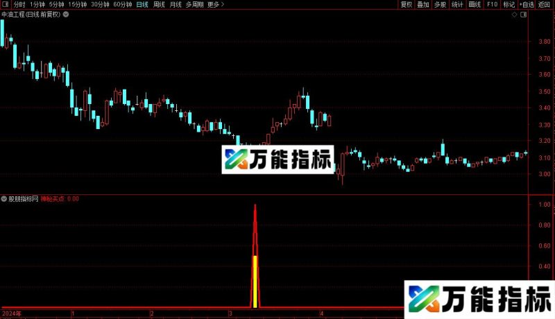 通达信神秘买点副图/选股指标公式源码 EA-万能指标公式