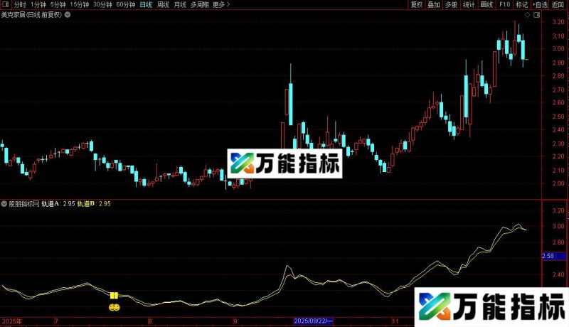 通达信震荡买点主图指标公式源码 EA-万能指标公式