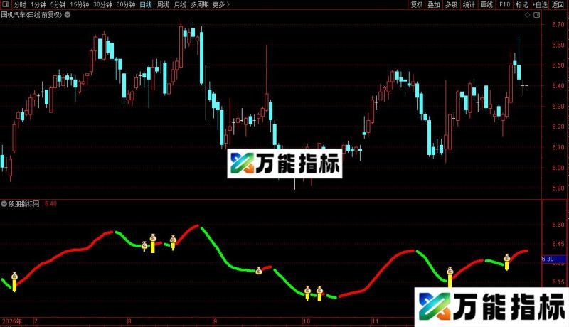 通达信玛雅主图/选股指标公式源码 EA-万能指标公式