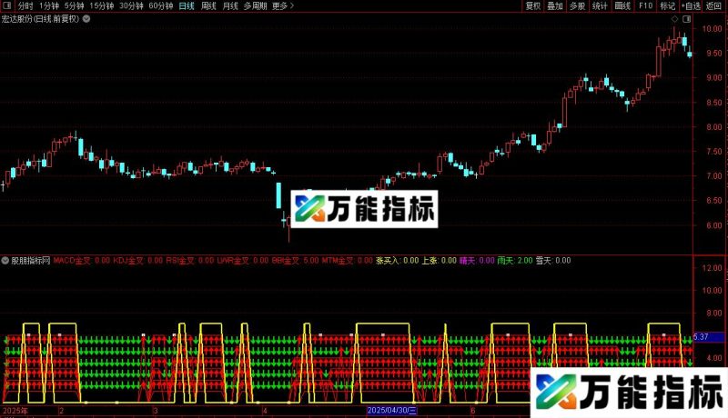 通达信六脉神剑副图/选股指标公式源码 EA-万能指标公式