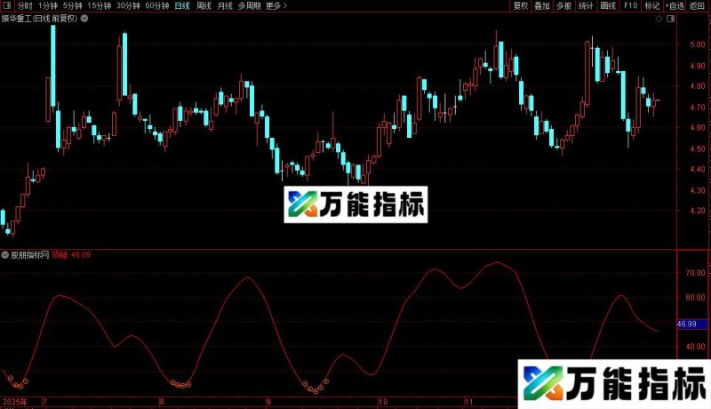 通达信精致项链副图/选股预警指标公式源码 EA-万能指标公式
