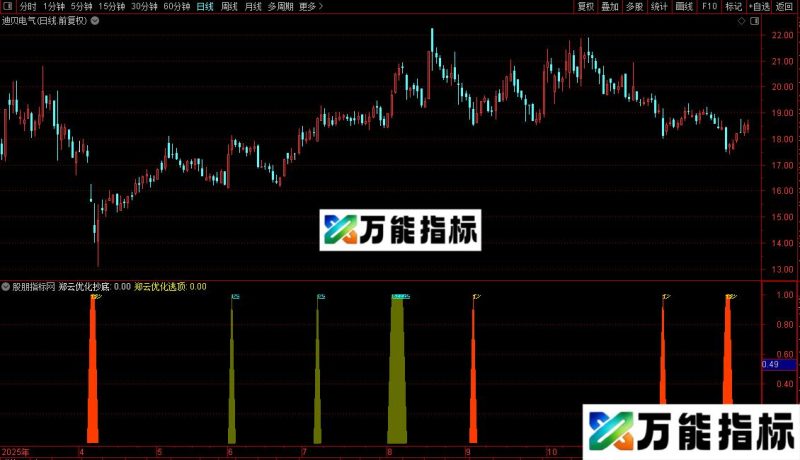 通达信郑云买卖捕捉指标公式源码 EA-万能指标公式