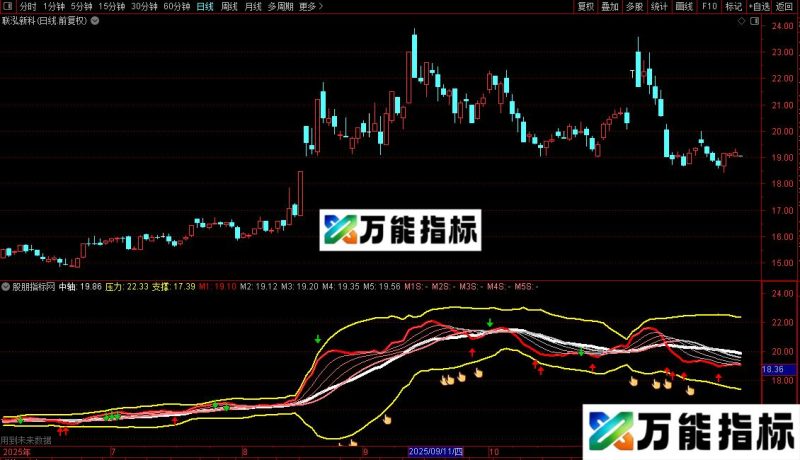 通达信涨停回马枪主图指标公式源码 EA-万能指标公式