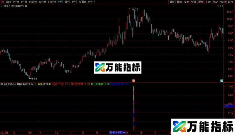 通达信财主抓涨停副图指标公式 EA-万能指标公式