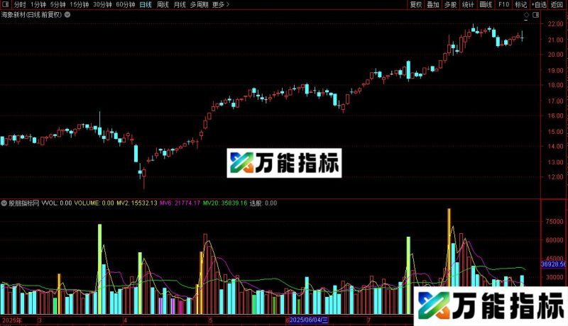 通达信倍量柱副图/选股指标公式源码 EA-万能指标公式