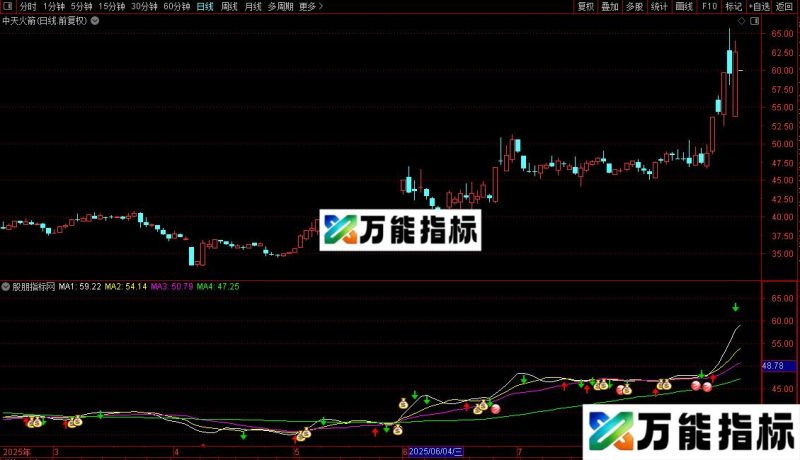 通达信下注提钱主图/选股指标公式源码 EA-万能指标公式