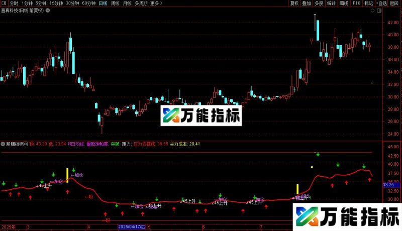 通达信精华集成1主图指标公式源码 EA-万能指标公式