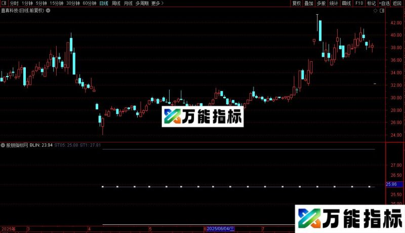通达信涨跌台阶主图指标公式源码 EA-万能指标公式