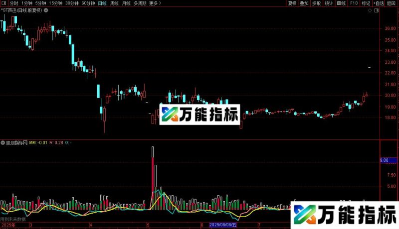 通达信通达信单均差指标公式源码 EA-万能指标公式