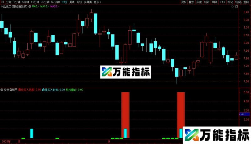 通达信最佳买入时机副图/选股指标公式源码 EA-万能指标公式