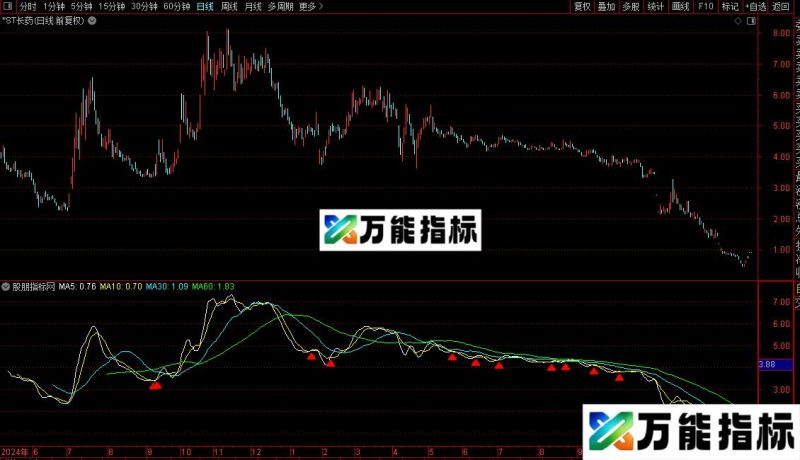 通达信真正底部主图/选股指标公式源码 EA-万能指标公式