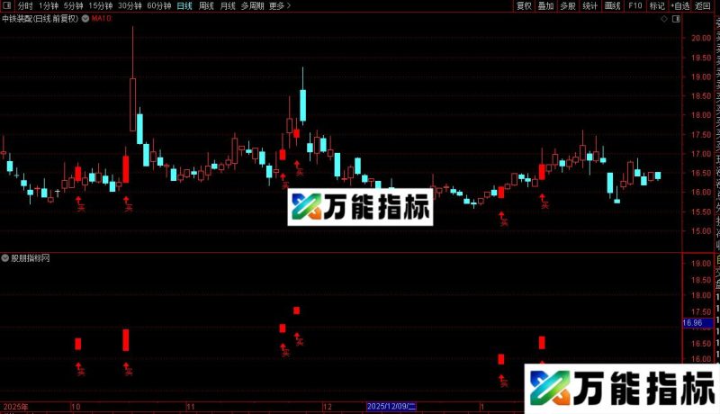 通达信天潭趋势主图指标公式源码 EA-万能指标公式