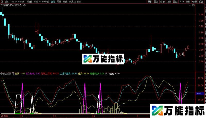 通达信跟庄买卖副图/预警公式源码 EA-万能指标公式