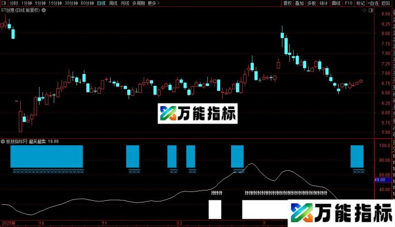 通达信黑马赢指标公式源码 EA-万能指标公式