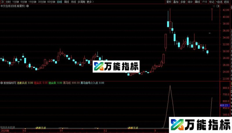 通达信选股买点指标公式源码 EA-万能指标公式