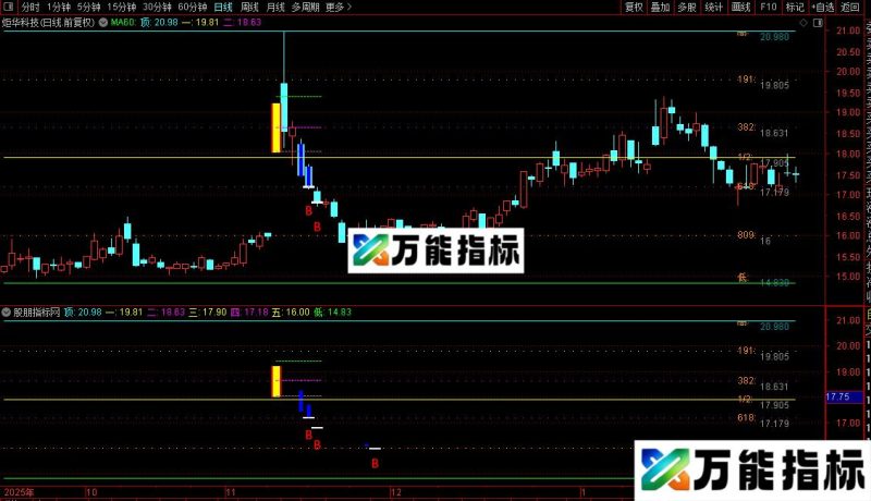 通达信涨停回马枪主图/选股指标公式源码 EA-万能指标公式