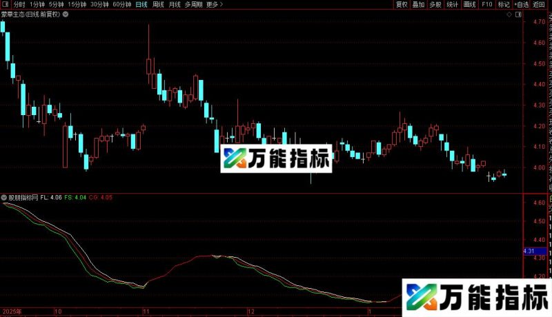 通达信三线合一主图/选股公式源码 EA-万能指标公式