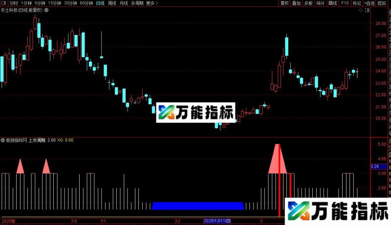 通达信牛劲十足副图/选股公式源码 EA-万能指标公式