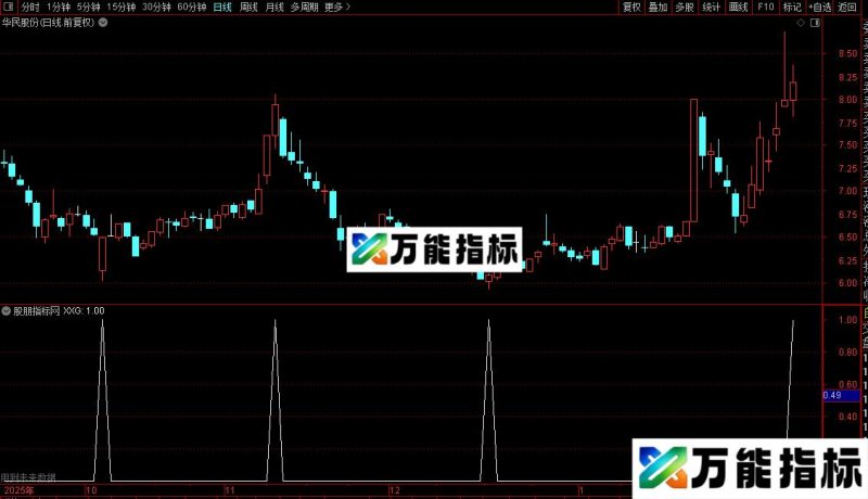 通达信短线选股指标公式源码 EA-万能指标公式