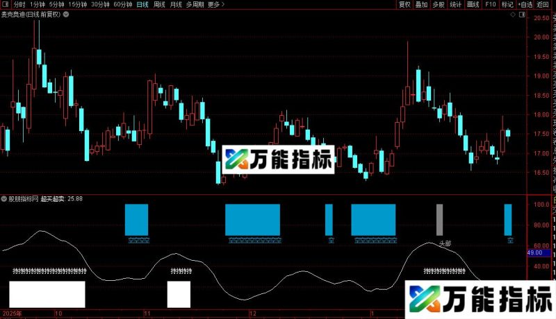 通达信黑马赢家短线T+0指标公式源码 EA-万能指标公式