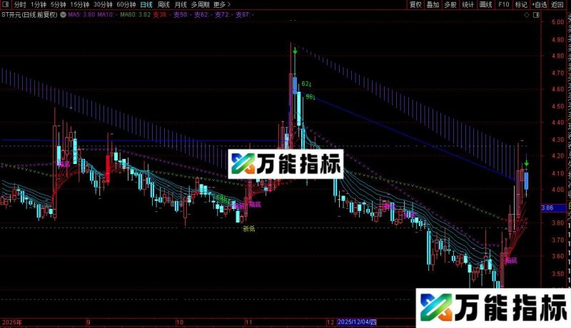 通达信金光大道主图指标公式源码 EA-万能指标公式