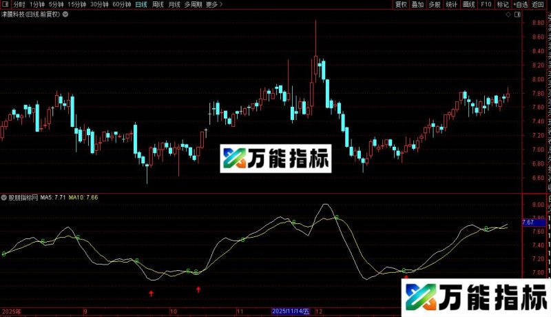 通达信均线超短买卖主图/选股指标公式源码 EA-万能指标公式
