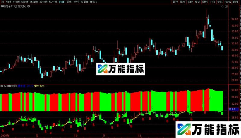 通达信慢牛线副图/选股指标公式源码 EA-万能指标公式