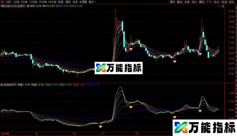 通达信梦的海洋主图/选股指标公式源码 EA-万能指标公式