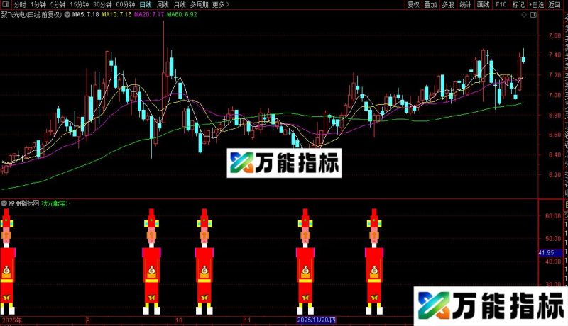 通达信状元献宝副图/选股指标公式源码 EA-万能指标公式