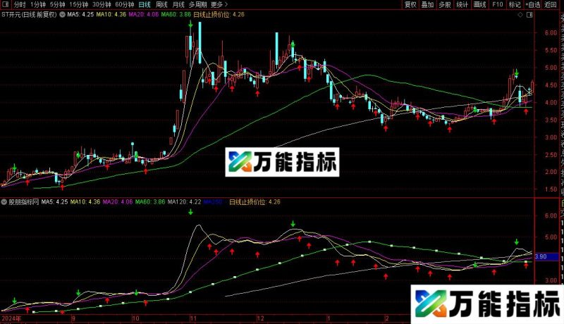 通达信买卖主图/选股指标公式源码 EA-万能指标公式