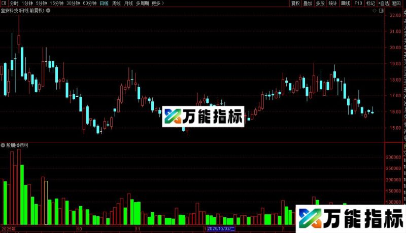 通达信分时大单指标公式源码 EA-万能指标公式