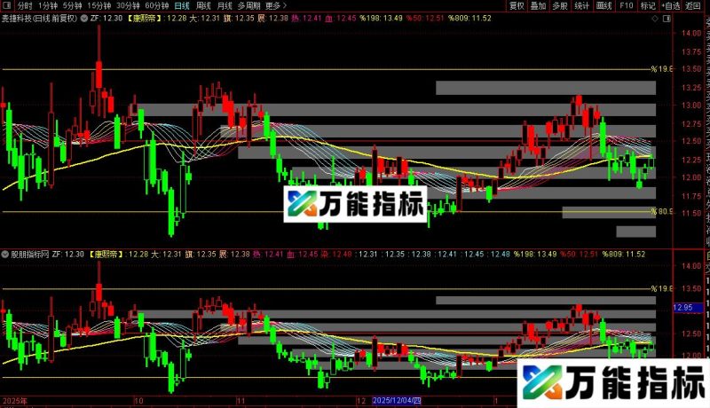 通达信八旗兵主图指标公式源码 EA-万能指标公式