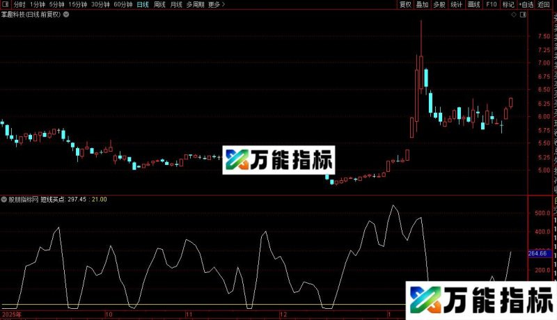 通达信短线买副图/选股指标公式源码 EA-万能指标公式