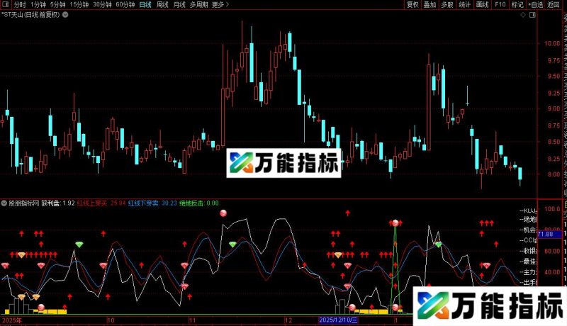 通达信十面埋伏指标公式源码 EA-万能指标公式